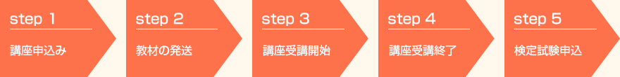 受講の流れ