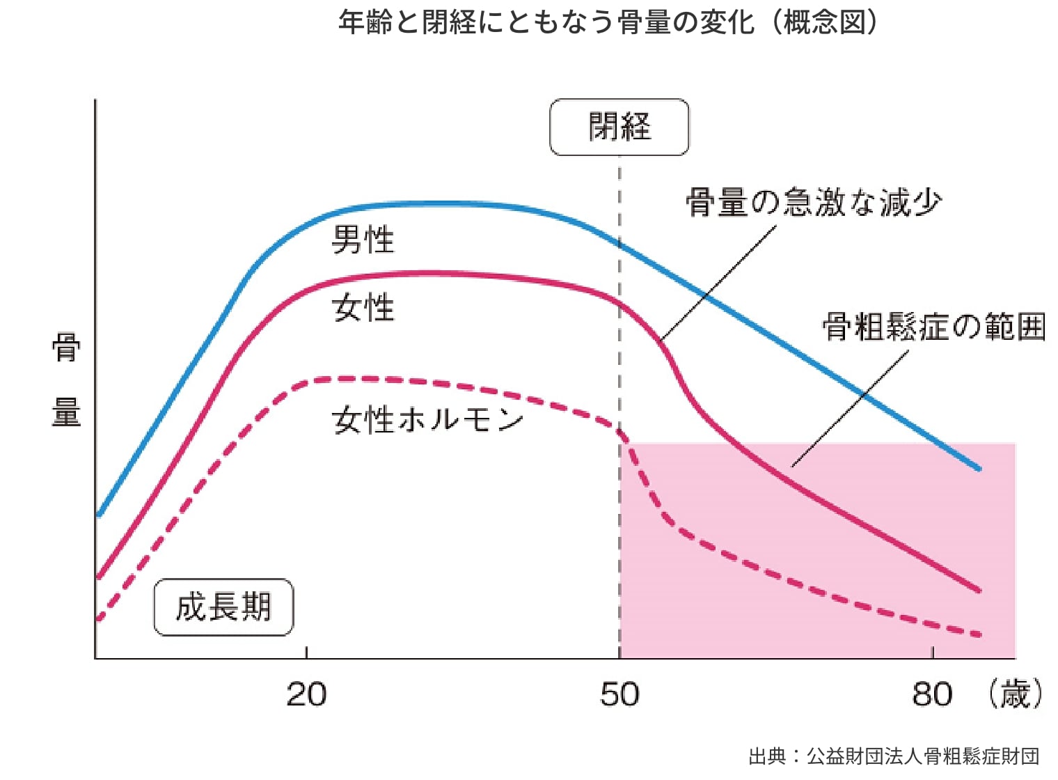 2019年 厚生労働省「国民生活基礎調査」