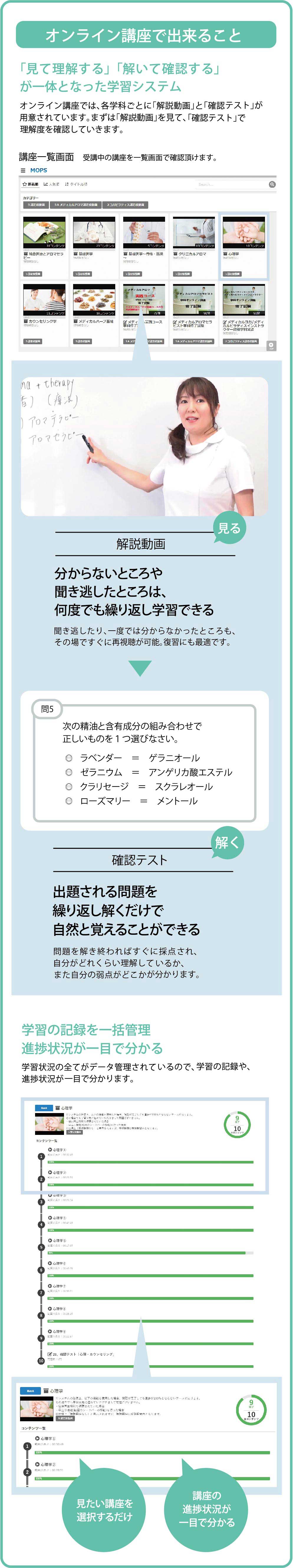 オンライン学習イメージ