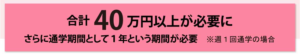 合計40万円以上が必要に。さらに通学期間に1年という期間が必要。※週1回通学の場合